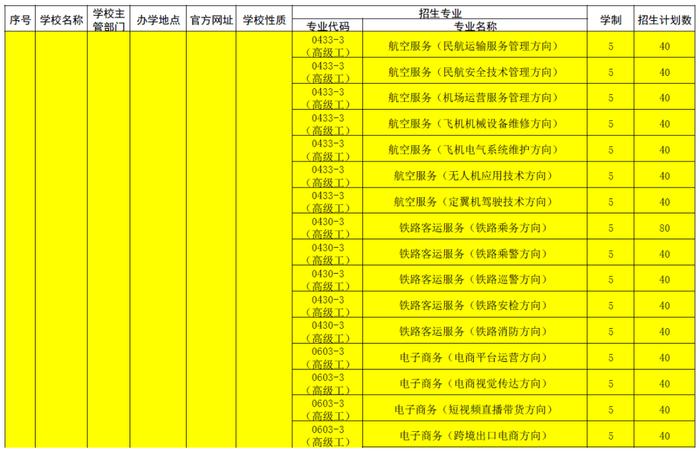 宁夏具备招生资质技工院校名单公布！招生计划火热进行中