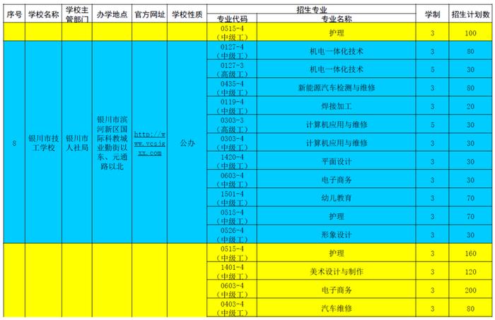 宁夏具备招生资质技工院校名单公布！招生计划火热进行中