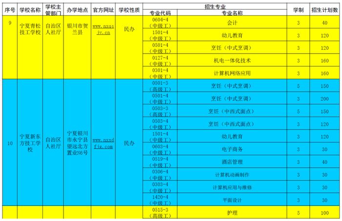 宁夏具备招生资质技工院校名单公布！招生计划火热进行中