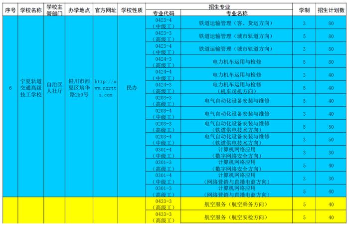 宁夏具备招生资质技工院校名单公布！招生计划火热进行中