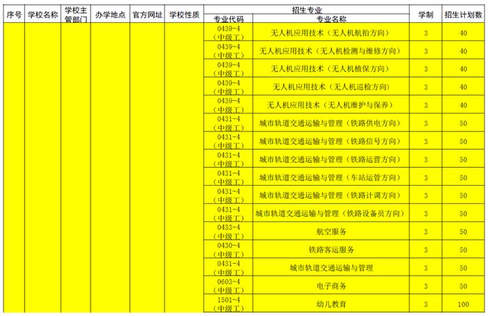 宁夏具备招生资质技工院校名单公布！招生计划火热进行中