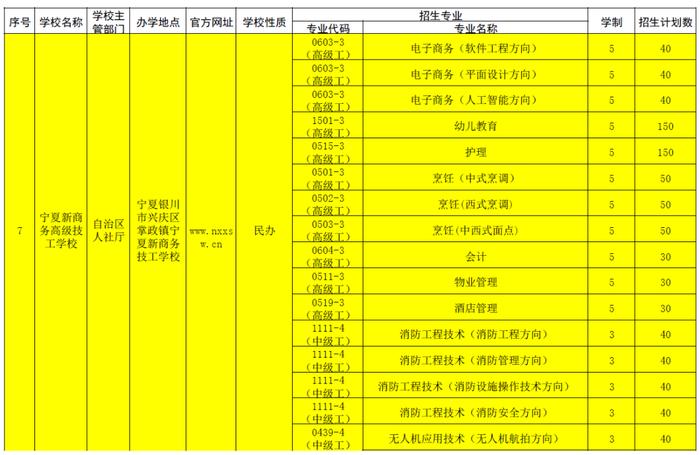 宁夏具备招生资质技工院校名单公布！招生计划火热进行中