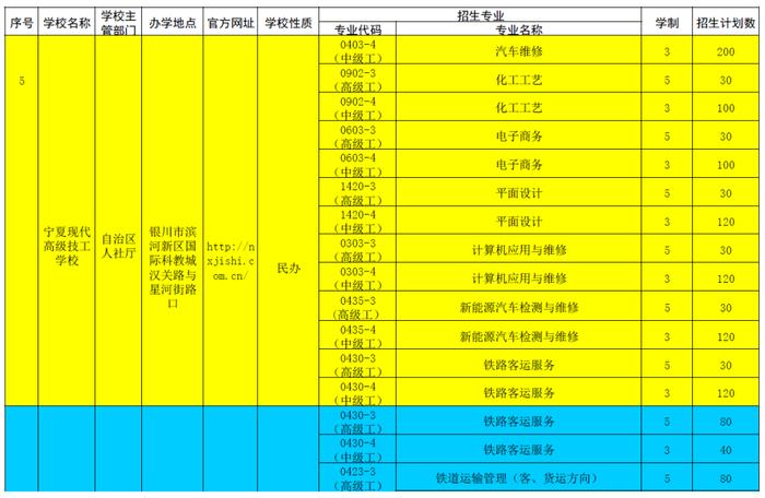 宁夏具备招生资质技工院校名单公布！招生计划火热进行中