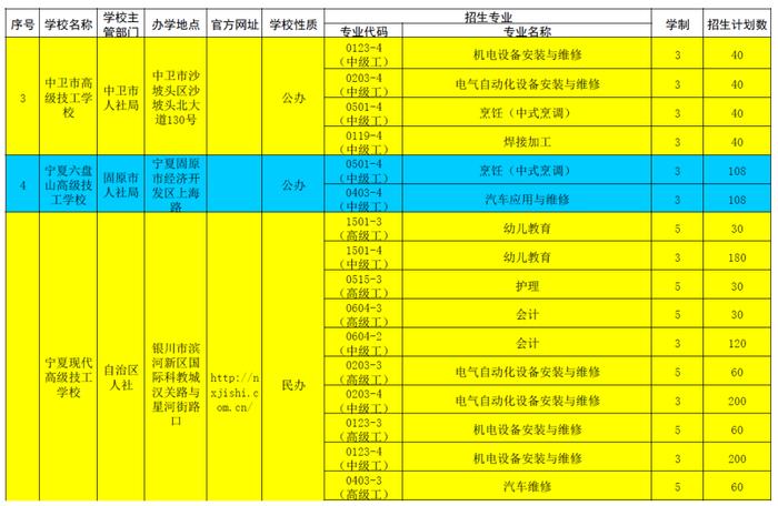 宁夏具备招生资质技工院校名单公布！招生计划火热进行中