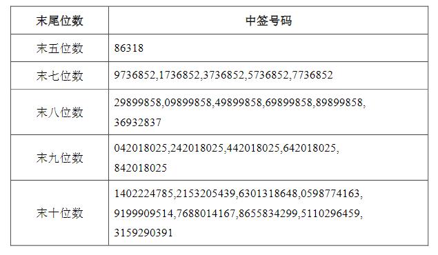 明阳电路：明电转02网上中签号码共10.3万个