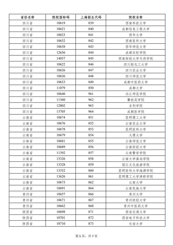 【提示】沪2023年普通高校招生列入一次性经济补贴发放范围的外省市院校名单公布