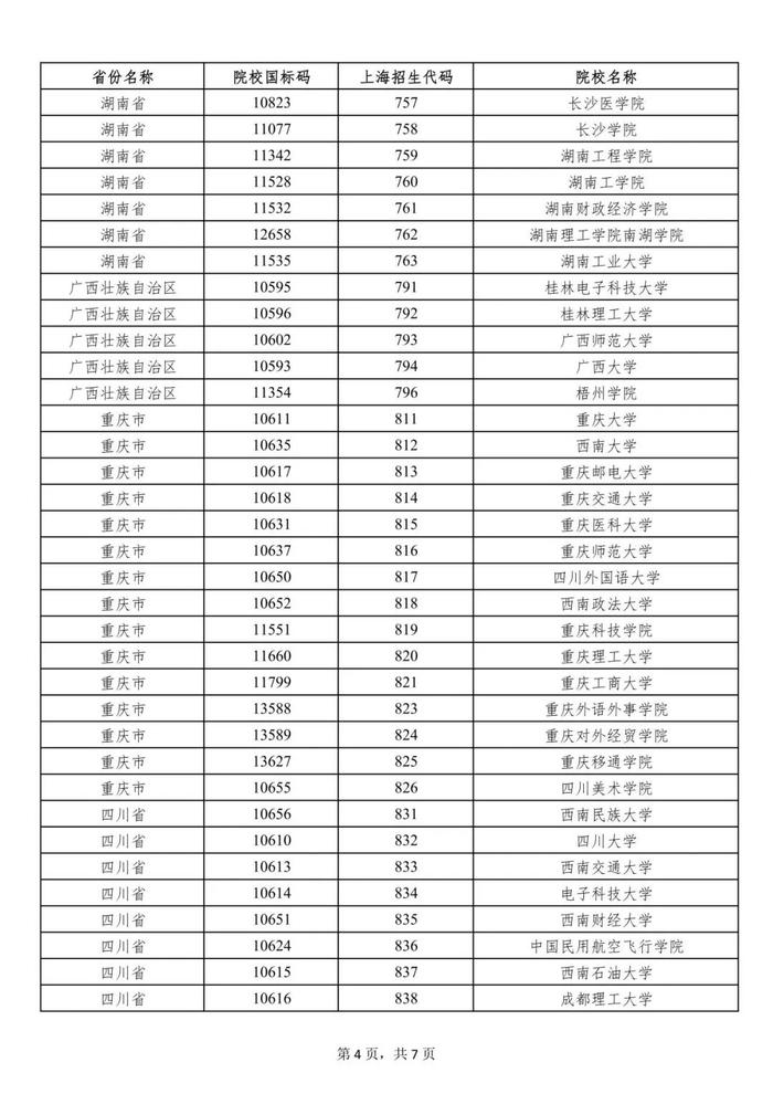 【提示】沪2023年普通高校招生列入一次性经济补贴发放范围的外省市院校名单公布