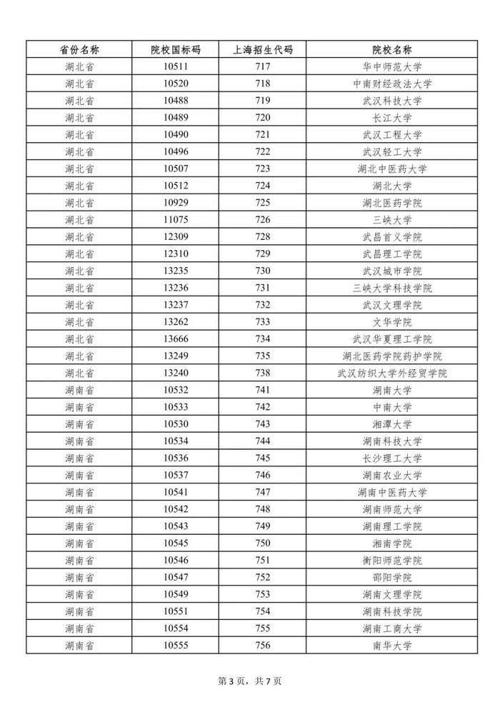 【提示】沪2023年普通高校招生列入一次性经济补贴发放范围的外省市院校名单公布