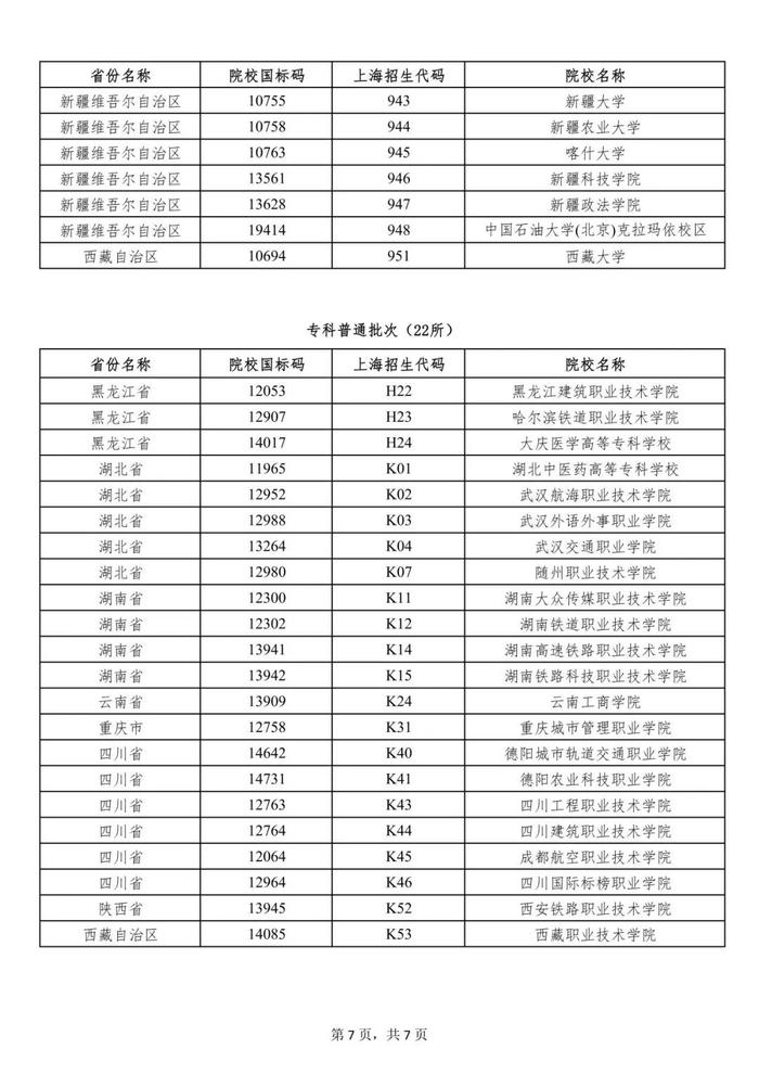 【提示】沪2023年普通高校招生列入一次性经济补贴发放范围的外省市院校名单公布