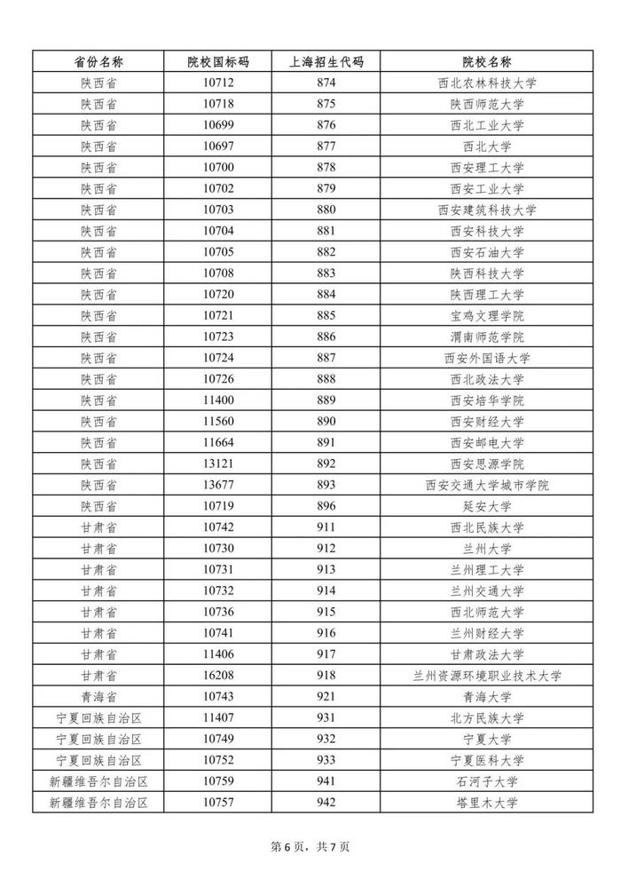 【提示】沪2023年普通高校招生列入一次性经济补贴发放范围的外省市院校名单公布