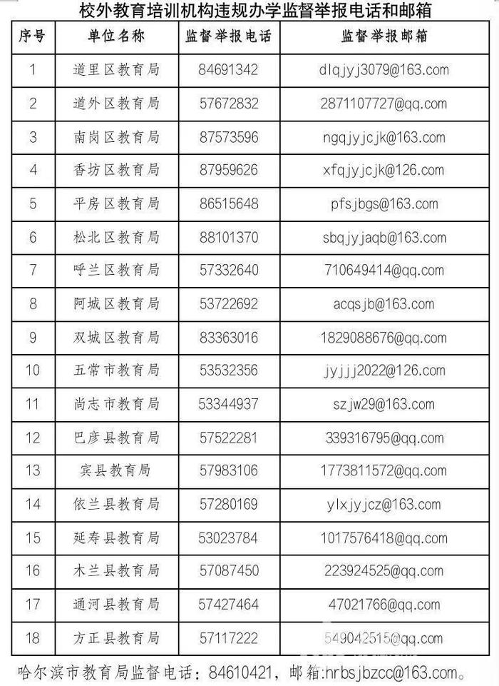 哈市“五个禁止”严防暑期违规补课丨举报电话公布