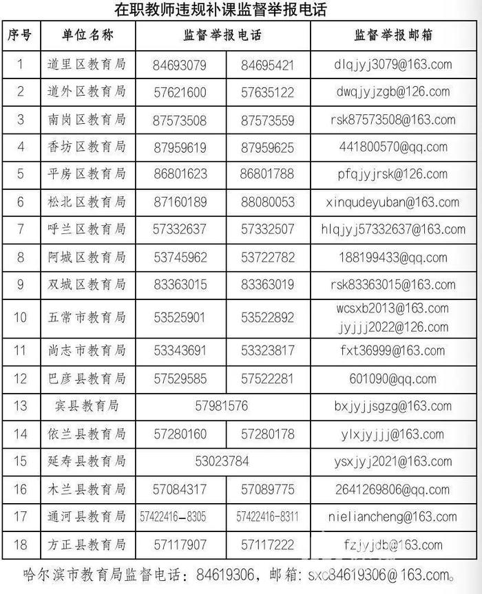 哈市“五个禁止”严防暑期违规补课丨举报电话公布