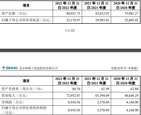 金永和：拟冲刺深交所主板IPO，预计投入募资5.78亿元