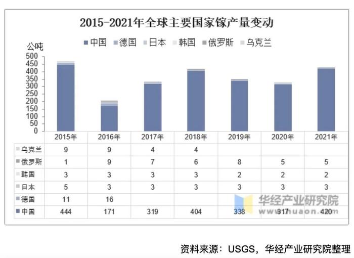 深夜，中概股狂飙！商务部、海关官宣：出口管制，涉及两大稀有金属！号称半导体工业新粮食，影响多大？