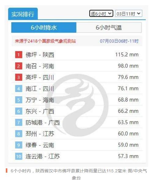 明起，部分高速地面温度超60℃！今夏极端天气将偏多 陕西情况是……