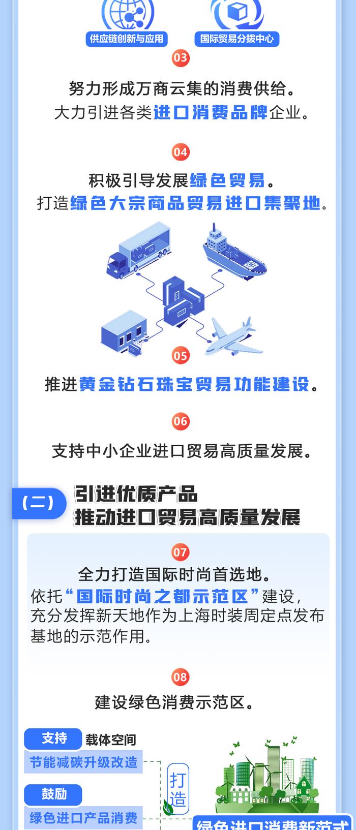 【图解】推动上海市淮海新天地进口贸易促进创新示范区建设有哪些重点工作？一图详解→