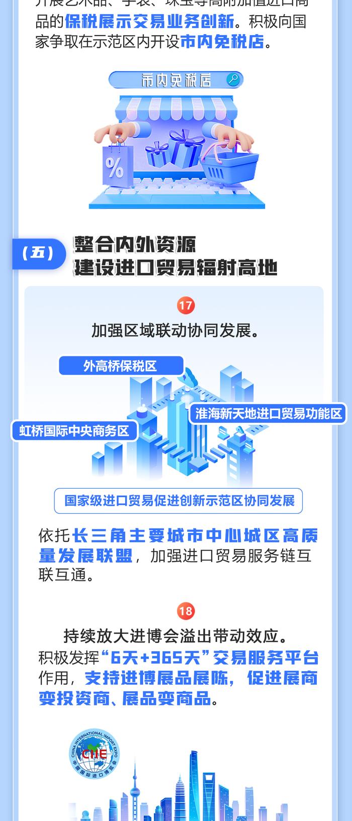 【图解】推动上海市淮海新天地进口贸易促进创新示范区建设有哪些重点工作？一图详解→