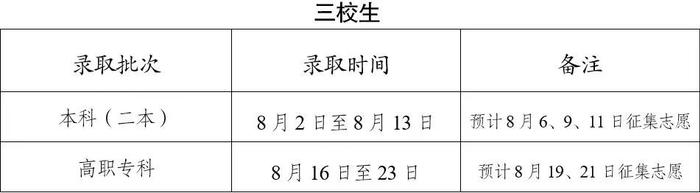 2023年云南省高招录取时间表公布