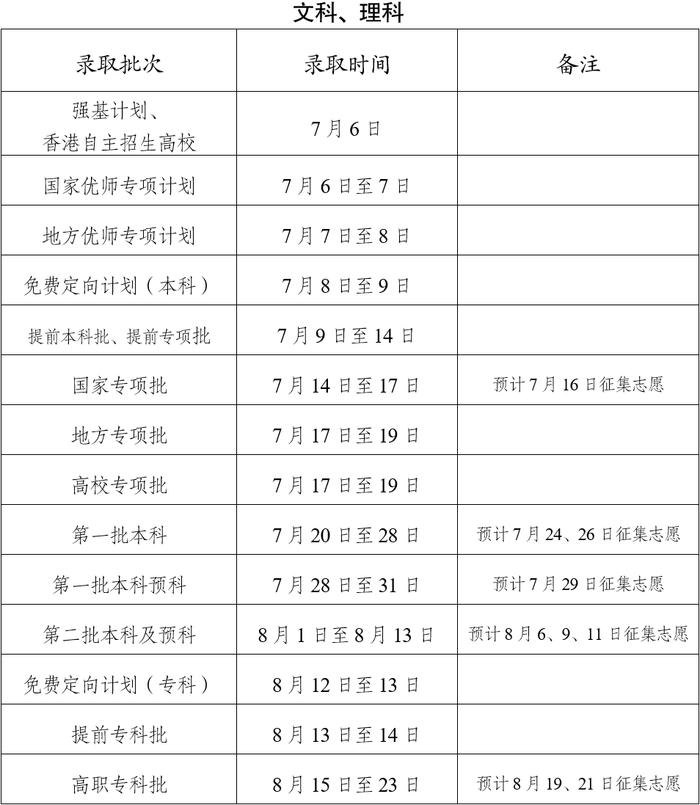 2023年云南省普通高校招生录取时间进度计划公布