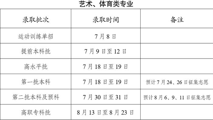 2023年云南省普通高校招生录取时间进度计划公布