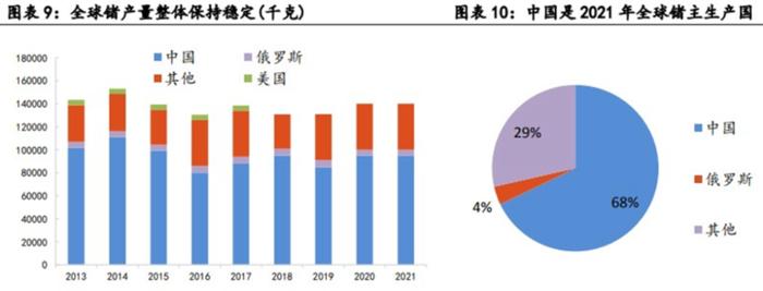 深夜，中概股狂飙！商务部、海关官宣：出口管制，涉及两大稀有金属！号称半导体工业新粮食，影响多大？