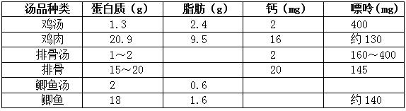 重庆医科大学附属大足医院主管药师谷俊林：喝汤的正确“姿势”，你掌握了吗？