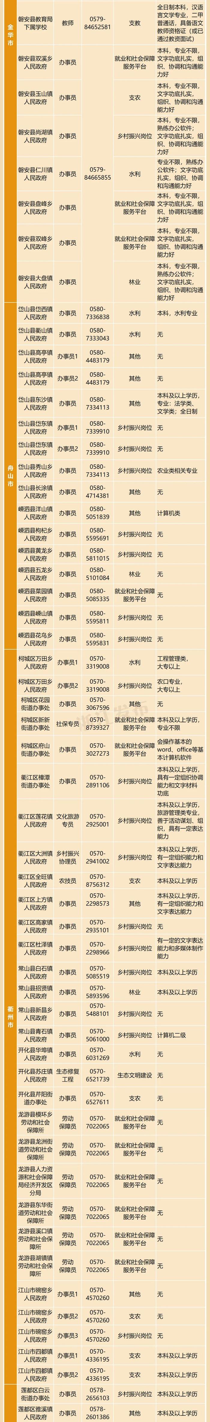 有安家费补贴、考公优先录取！浙江计划招募150人，7月5日起报名