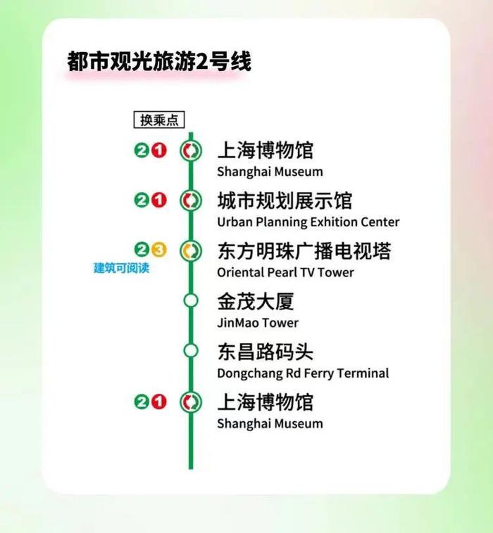 【乐游】夏日游览上海精华景点，双层观光巴士最新乘坐攻略指南→