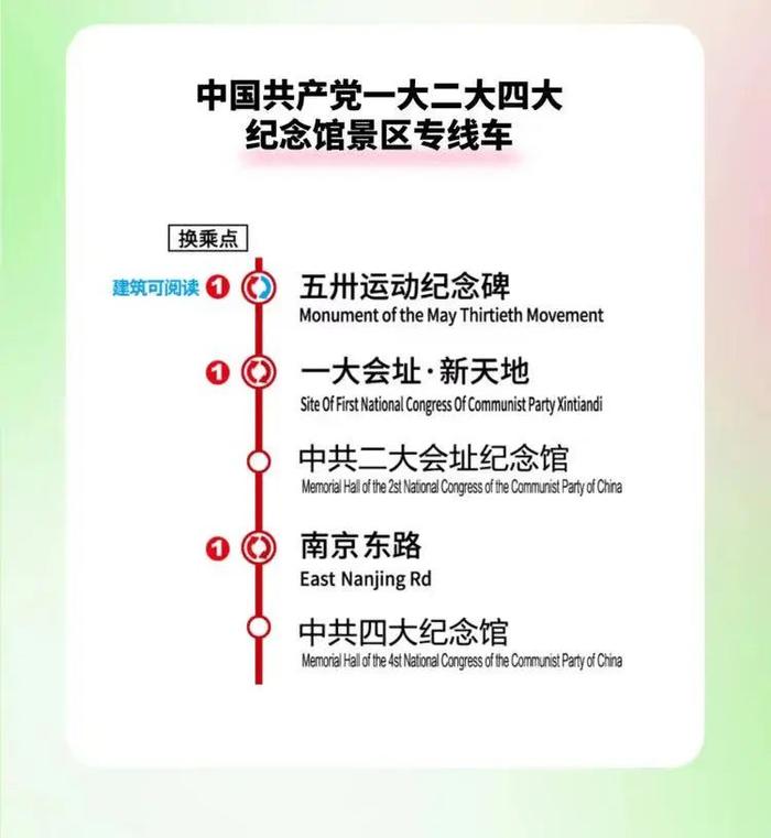 【乐游】夏日游览上海精华景点，双层观光巴士最新乘坐攻略指南→