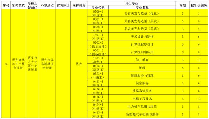 宁夏具备招生资质技工院校名单公布！招生计划火热进行中