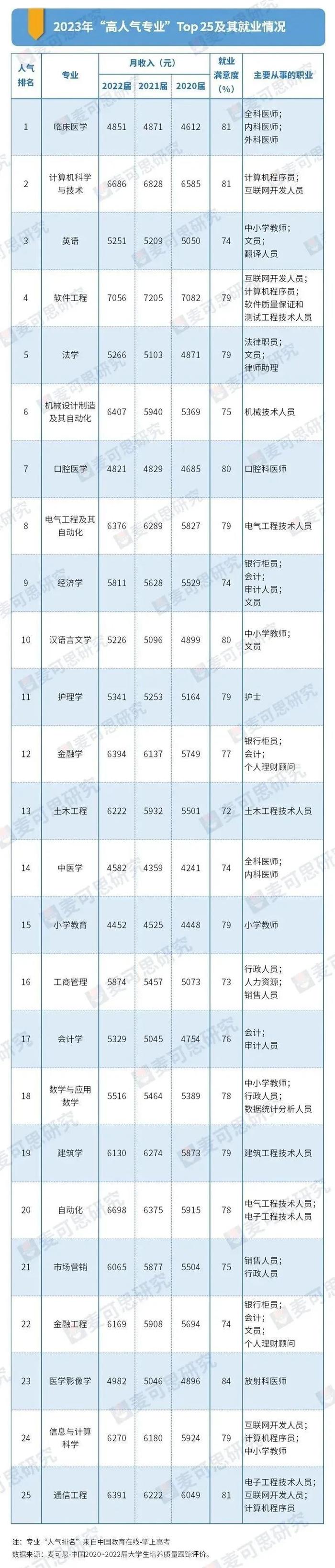专业排行榜_重磅!2023中国大学专业排行榜公布!