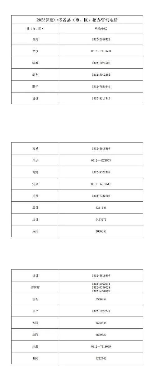 2023保定中考各区招办咨询电话公布，抓紧收藏！