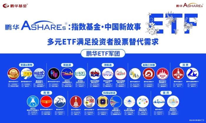 鹏华六大指数基金经理展望2023下半年ETF投资重点