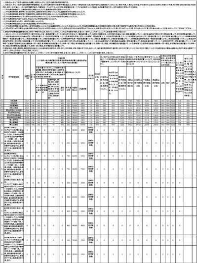 海南科技职业大学专任教师工资明细表（2023年9月1日起执行）