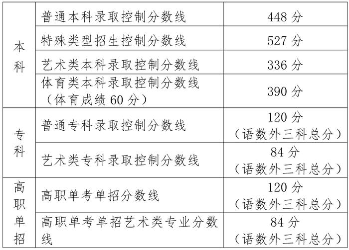 北京高招录取明天启动！高考生及家长请关注所报批次录取时间安排