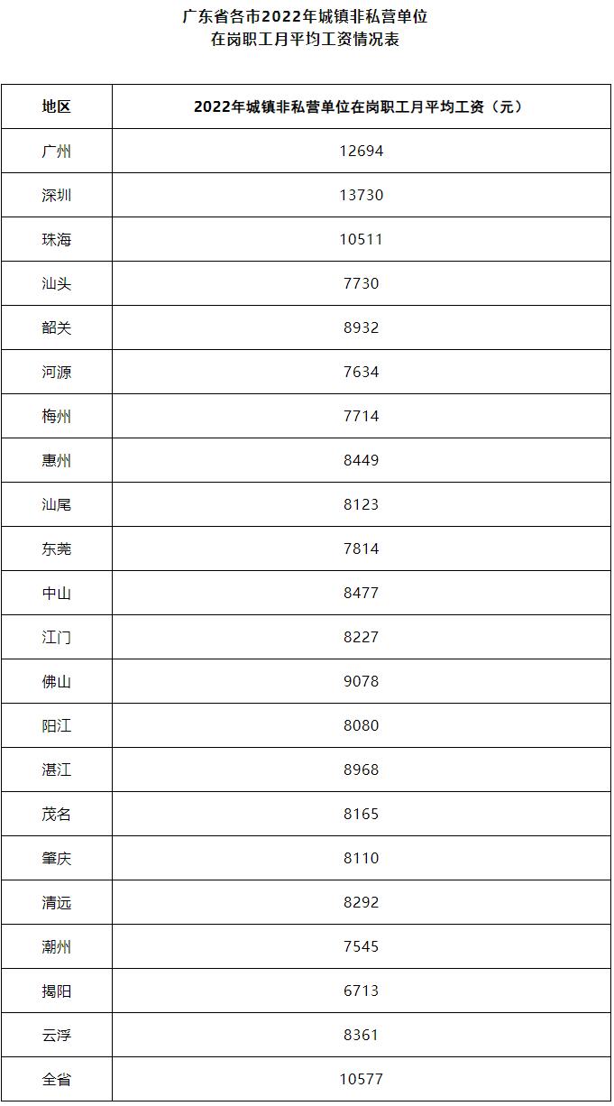 7月起，社保缴费基数上下限有变化！