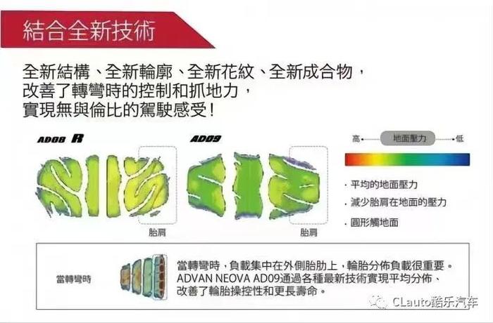 15寸到20寸，干地抓地极好！ADVAN AD09，尺寸齐备，四条包邮 | 酷乐汽车