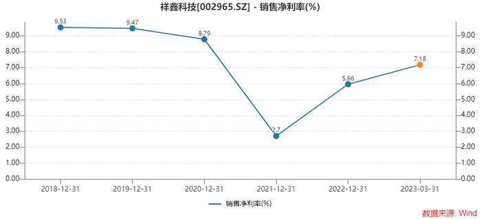 110亿市值祥鑫科技狂揽超280亿元意向大单，能顺利“吃下”吗？