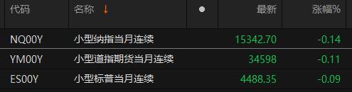 美股三大期指全线走低 小型纳指期货现跌0.14%