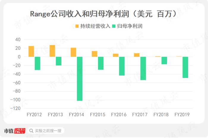 市值风云苦追四年，恒泰艾普跨境造假大案终于实锤：一个签名引发的证据链大闭环！