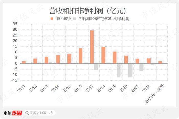 市值风云苦追四年，恒泰艾普跨境造假大案终于实锤：一个签名引发的证据链大闭环！