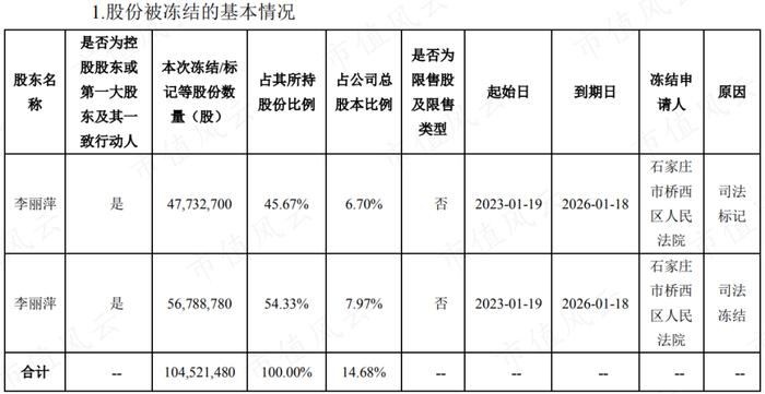 市值风云苦追四年，恒泰艾普跨境造假大案终于实锤：一个签名引发的证据链大闭环！