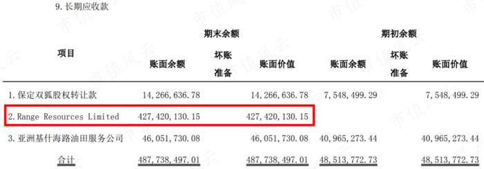 市值风云苦追四年，恒泰艾普跨境造假大案终于实锤：一个签名引发的证据链大闭环！