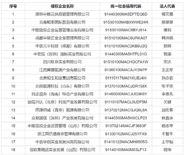 知名央企，严正声明！列出18家公司名单