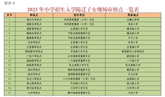 提供虚假材料，兰州市城关区户籍儿童将失去片区内学校入学资格！