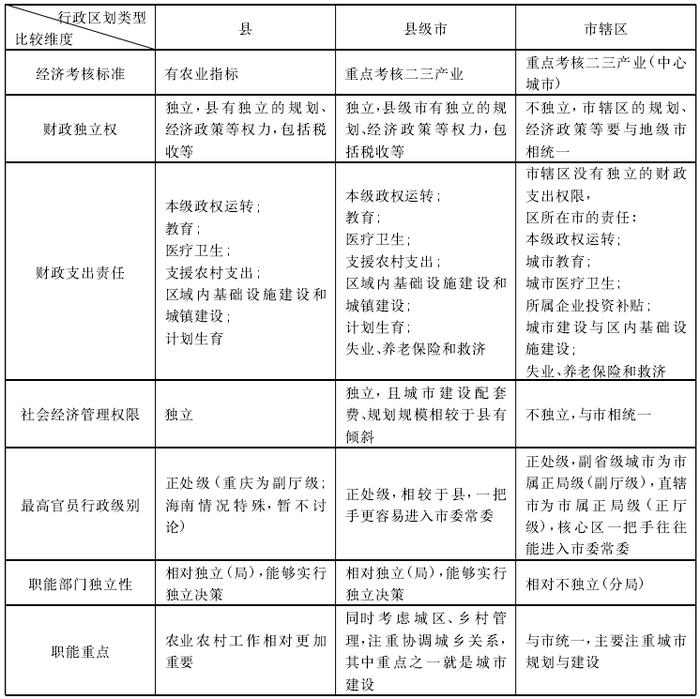 急刹车！撤县设区，又收紧了