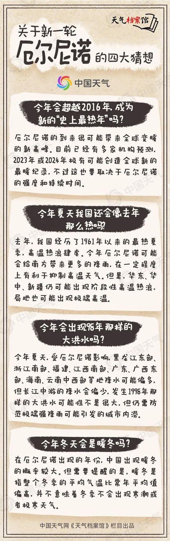 地球上有记录以来最热单日出炉！厄尔尼诺出现，还会更热吗......