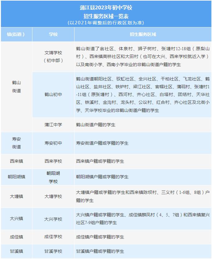 2023成都小升初划片范围公布！最全解读