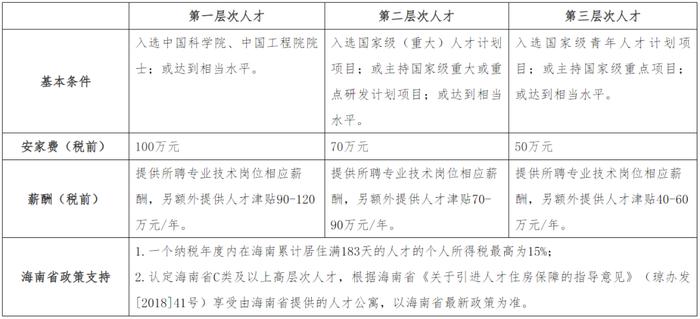 最高百万安家费！海南大学面向全球招4个学院院长