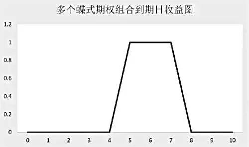 如何从期权报价中提取市场对于将来标的价格的预期